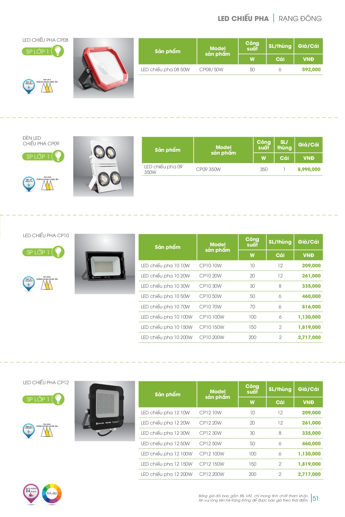 Bảng giá đèn LED Rạng Đông mới nhất